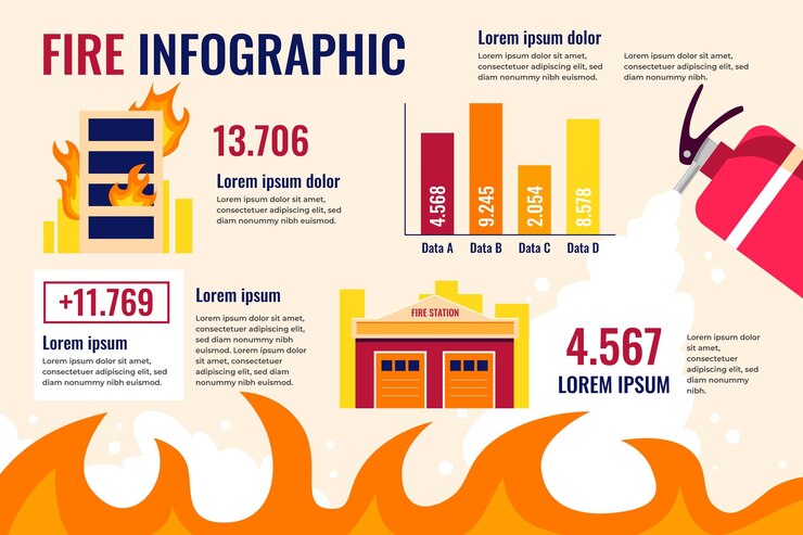 Free Vector flat design fire infographic