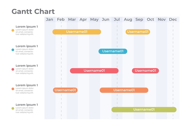 Modello di diagramma di Gantt design piatto