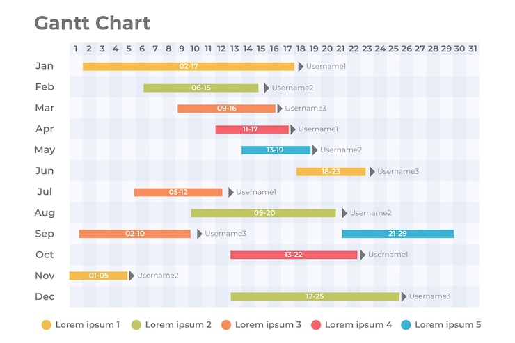 Free Vector flat design gantt chart template