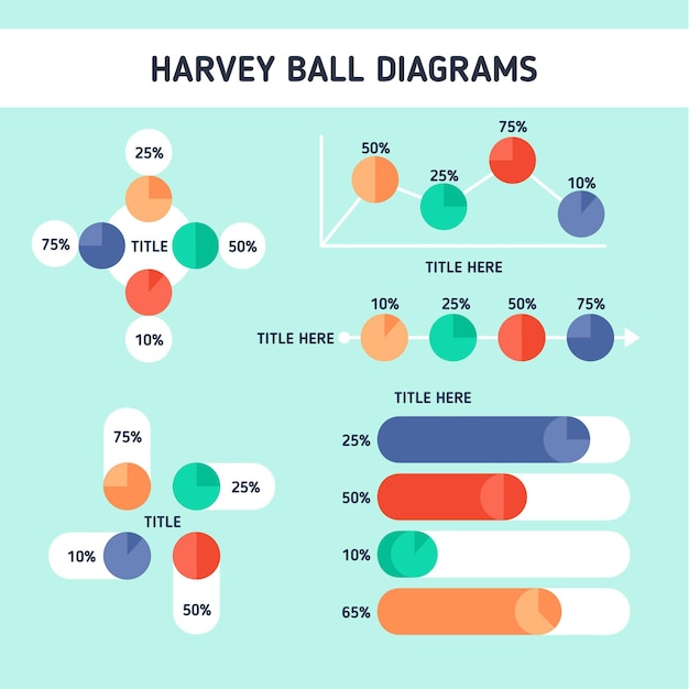 Vettore gratuito diagrammi a sfera harvey design piatto - modello infografica