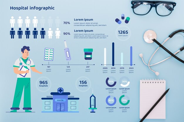 Flat design healthcare establishment infographic