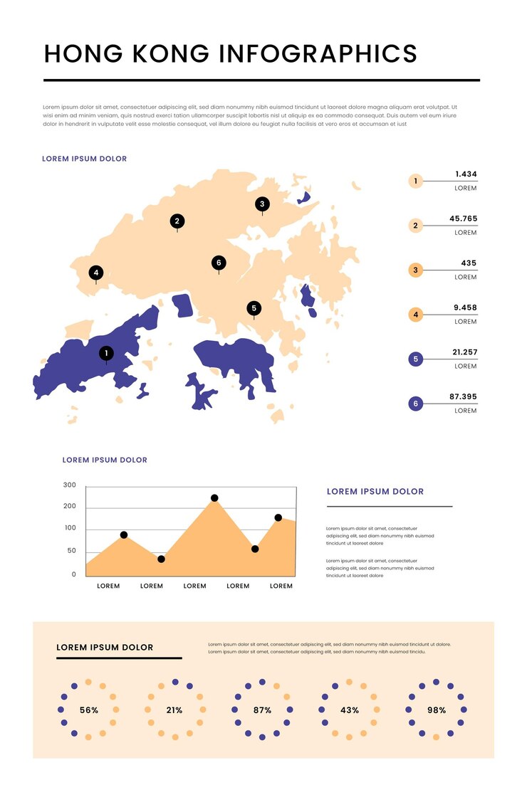 Free Vector flat design hong kong map infographics