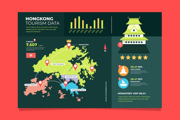 Flat design hong kong map infographics