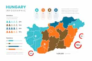 Free vector flat design hungary map infographics