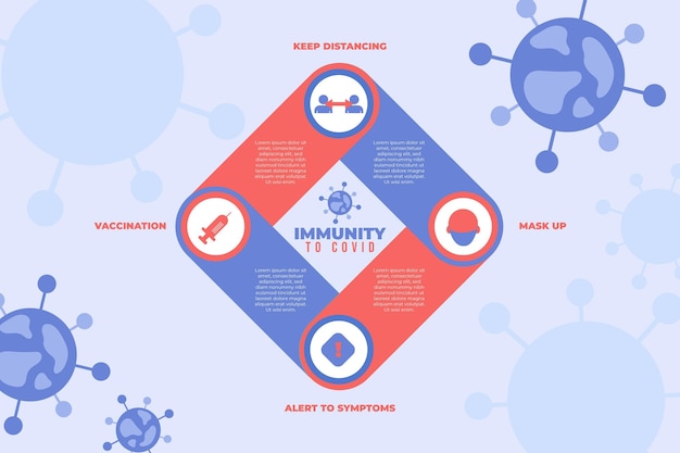 Difference Between Immune Deficiency vs Immunodeficiency
