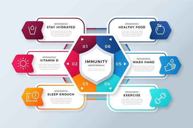 Плоский дизайн инфографики иммунитета