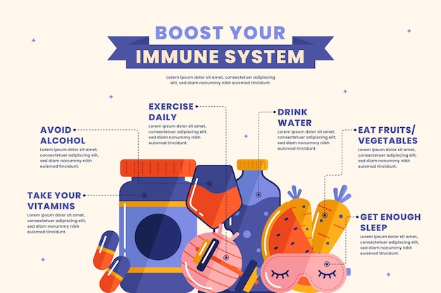 Flat design immunity infographic template