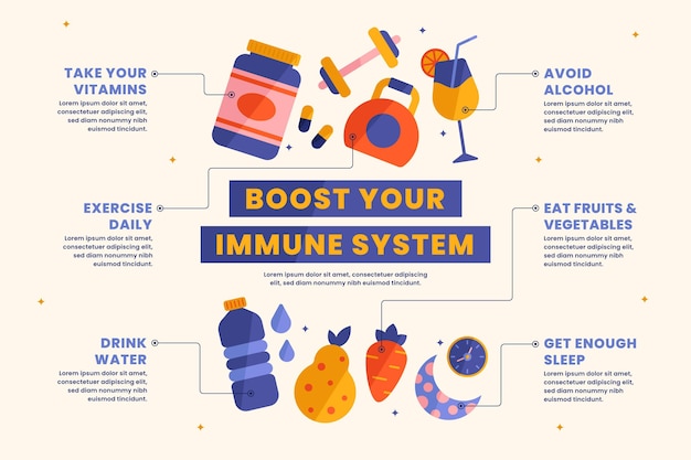 Flat design immunity infographic