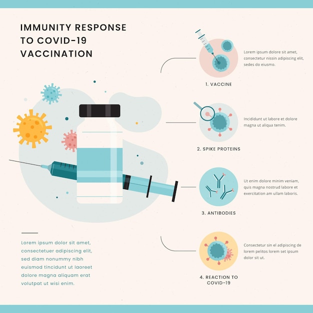 Плоский дизайн инфографики иммунитета