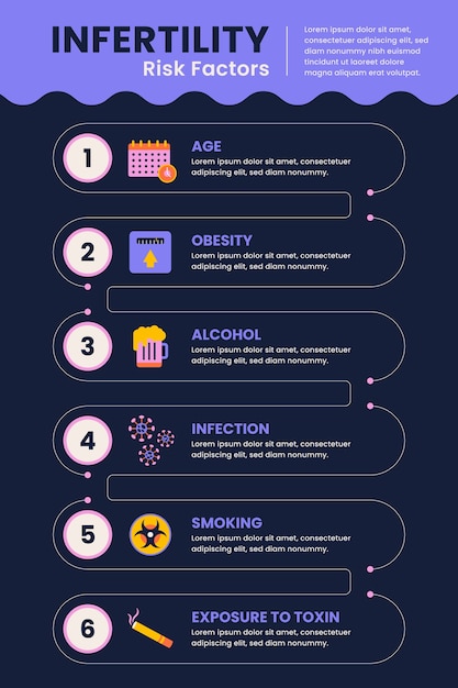 Infografica sull'infertilità dal design piatto