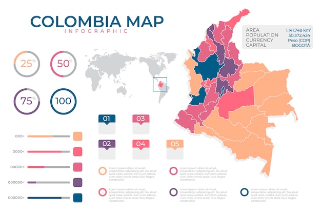 Vettore gratuito infografica design piatto della mappa della colombia