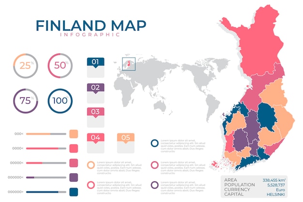 Vettore gratuito mappa di infografica design piatto della finlandia