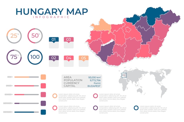 무료 벡터 헝가리의 평면 디자인 infographic지도