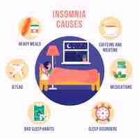 Free vector flat design insomnia causes collection