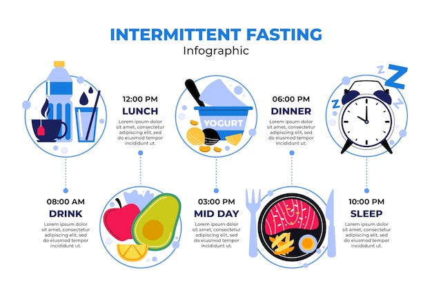 Flat design intermittent fasting infographic