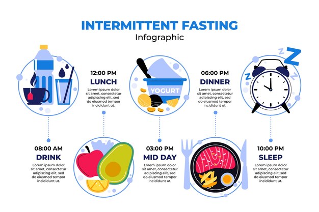 평면 디자인 간헐적 단식 인포그래픽