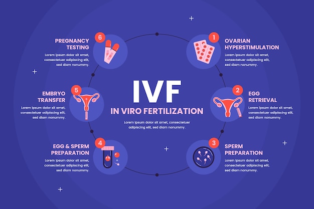 Free vector flat design ivf infographic