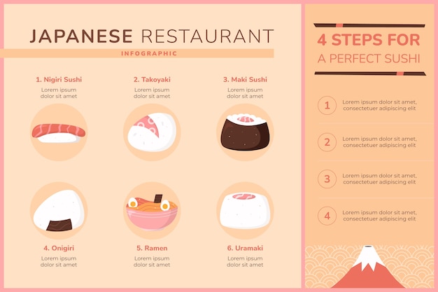 손으로 그린 일식 레스토랑 인포그래픽
