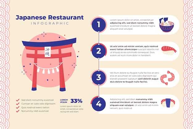 フラットなデザインの日本食レストランのインフォグラフィック