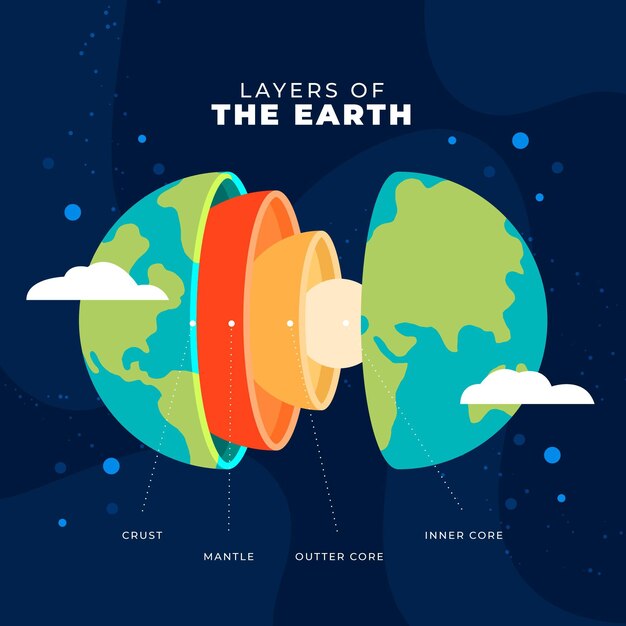 그림된 지구의 평면 디자인 레이어