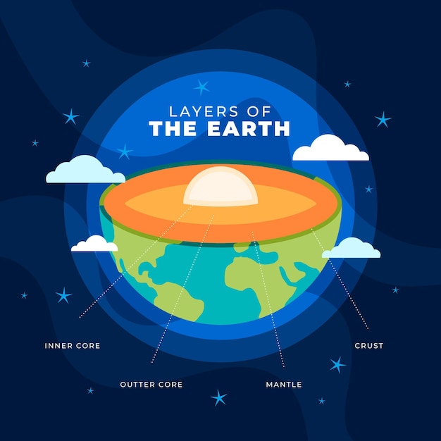 Flat design layers of the earth illustration