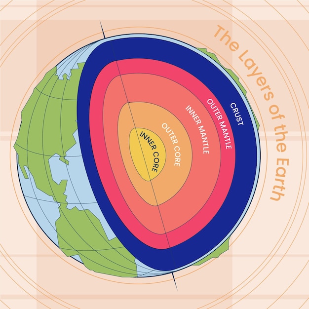 Vettore gratuito strati di design piatto dell'infografica del pianeta terra