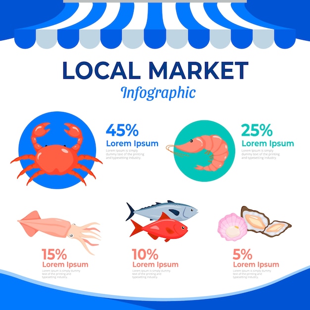 Vettore gratuito modello di infografica mercato locale design piatto