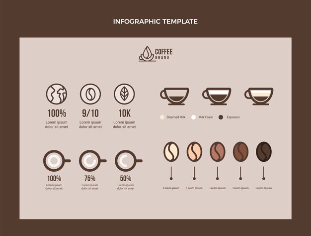 Flat design minimal coffee shop infographic