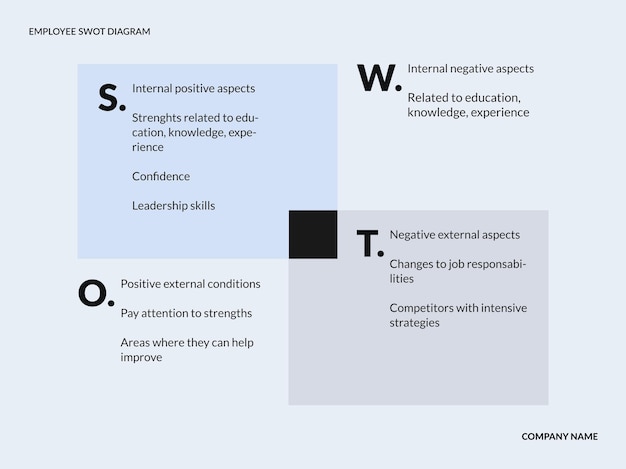 평면 디자인 미니멀리스트 직원 swot 다이어그램