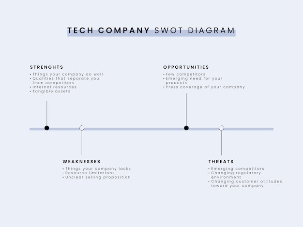 Diagramma swot dell'azienda tecnologica minimalista dal design piatto Vettore gratuito