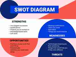 Free vector flat design modern personal swot diagram