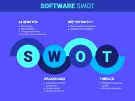 무료 벡터 평면 디자인 현대 소프트웨어 swot 다이어그램