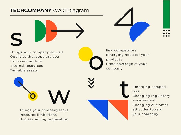Free Vector flat design modern tech company swot diagram