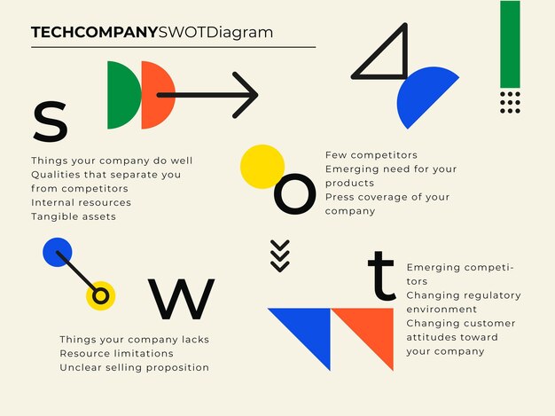 평면 디자인 현대 기술 회사 swot 다이어그램