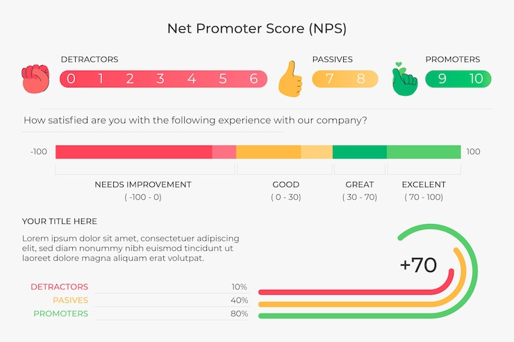 Free Vector flat design nps infographic design template