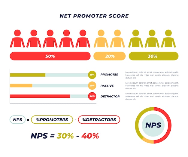 Плоский дизайн инфографики nps