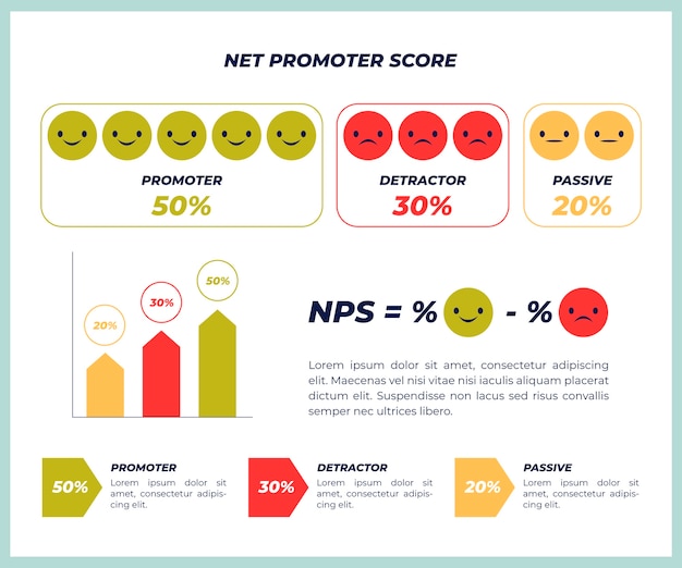 Бесплатное векторное изображение Плоский дизайн инфографики nps