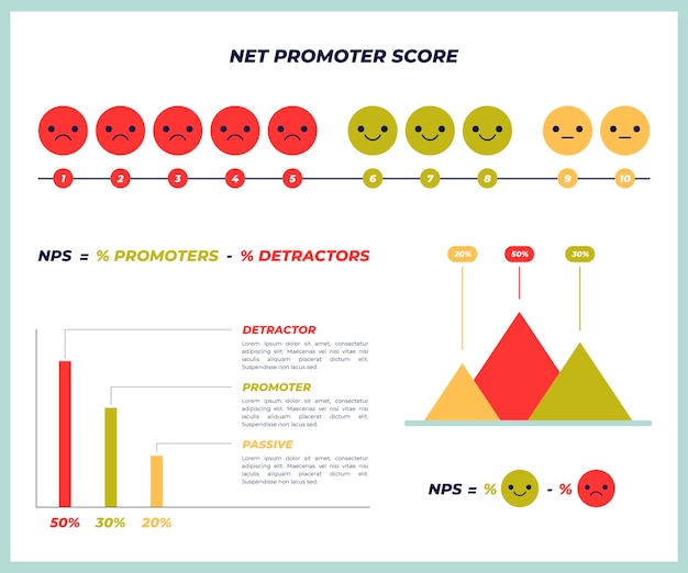 Vettore gratuito infografica nps design piatto