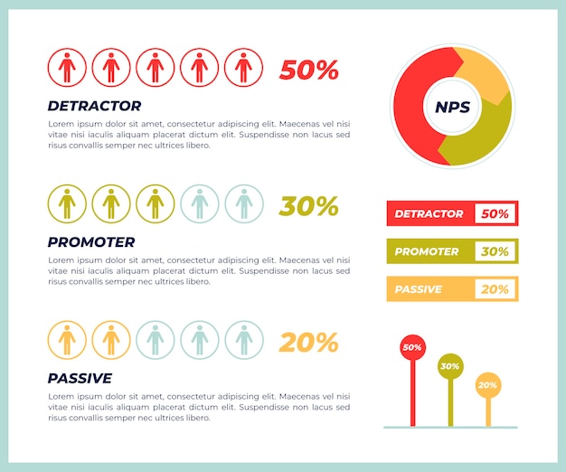 무료 벡터 평면 디자인 nps infographic