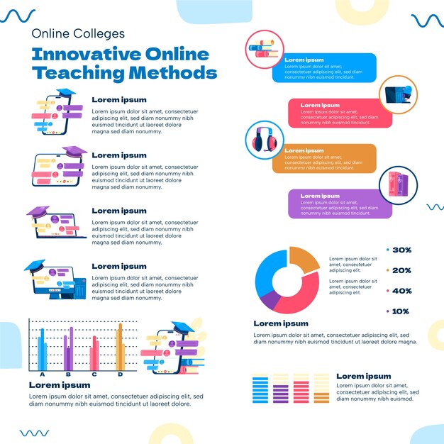 Инфографический шаблон онлайн-колледжа в плоском дизайне