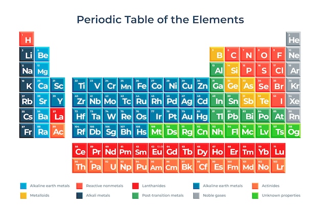 Free vector flat design periodic table infographic