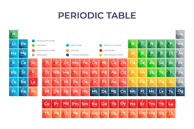 Flat design periodic table infographic