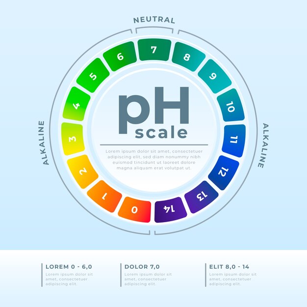 Плоский дизайн инфографики по шкале ph