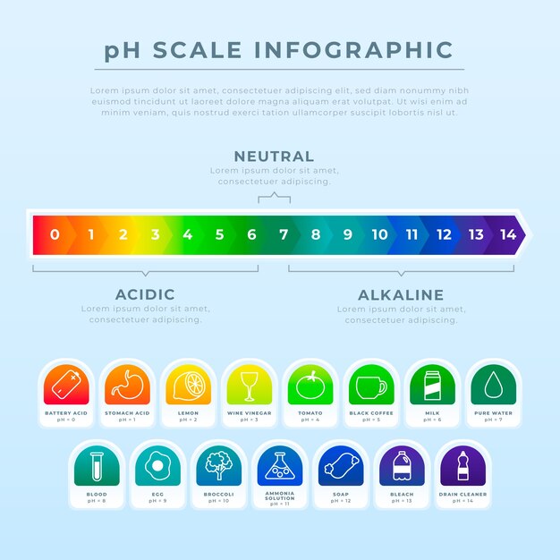 Flat design ph scale infographic