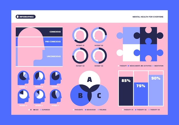 평면 디자인 심리학자 infographic 템플릿