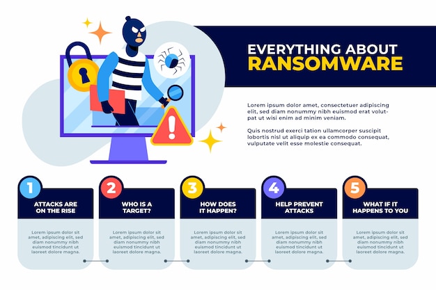 Illustrazione di ransomware design piatto