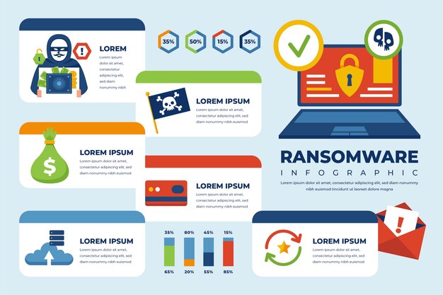 Flat design ransomware infographic