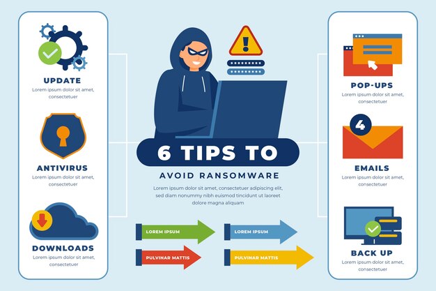 Flat design ransomware infographic