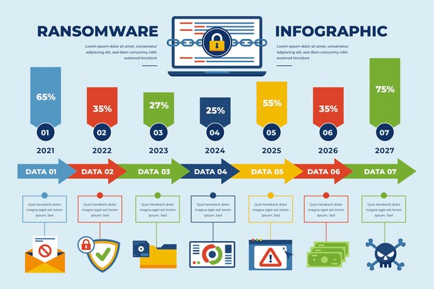 Flat design ransomware infographic