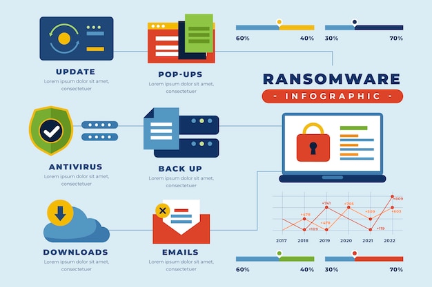 평면 디자인 랜섬웨어 infographic